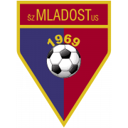 Wappen ŠZ Mladost US