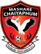 Wappen Mashare Chaiyaphum FC  31904