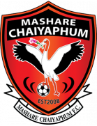 Wappen Mashare Chaiyaphum FC