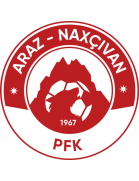 Wappen Araz PFK diverse